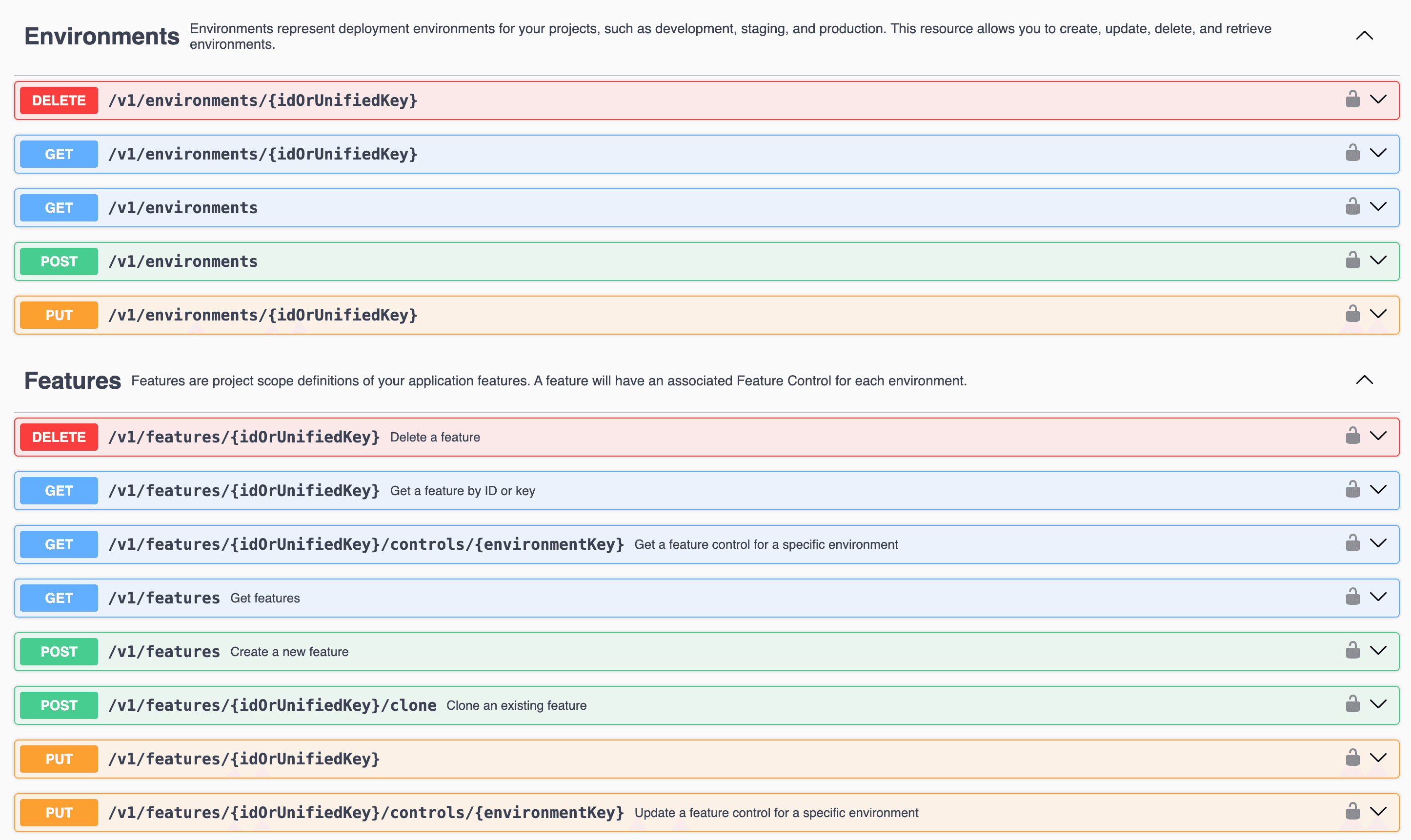 Featureflow REST API documentation