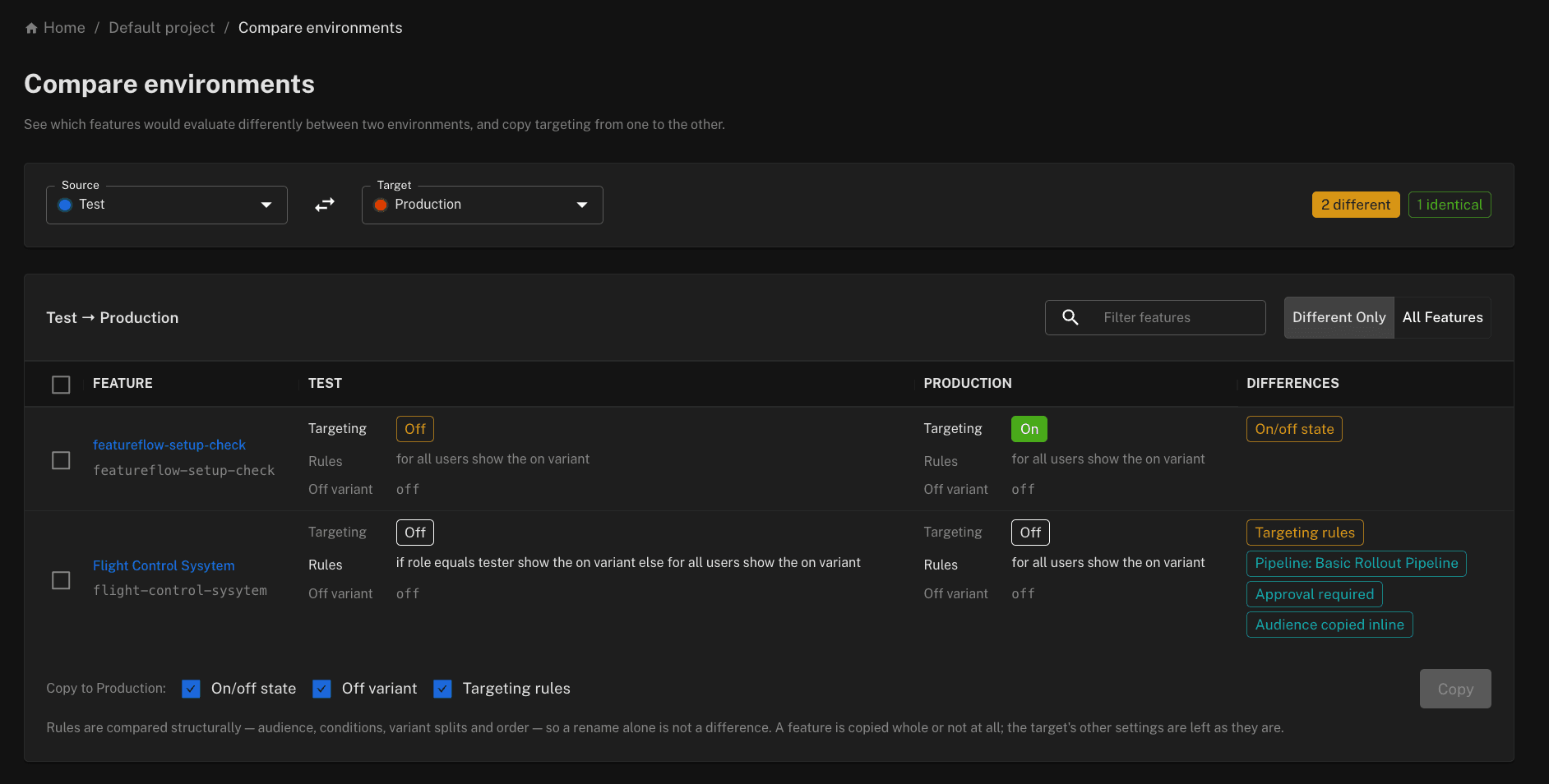 Compare environments page: Test and Production side by side, one feature differing by on/off state and another by targeting rules with pipeline, approval and inline-audience chips