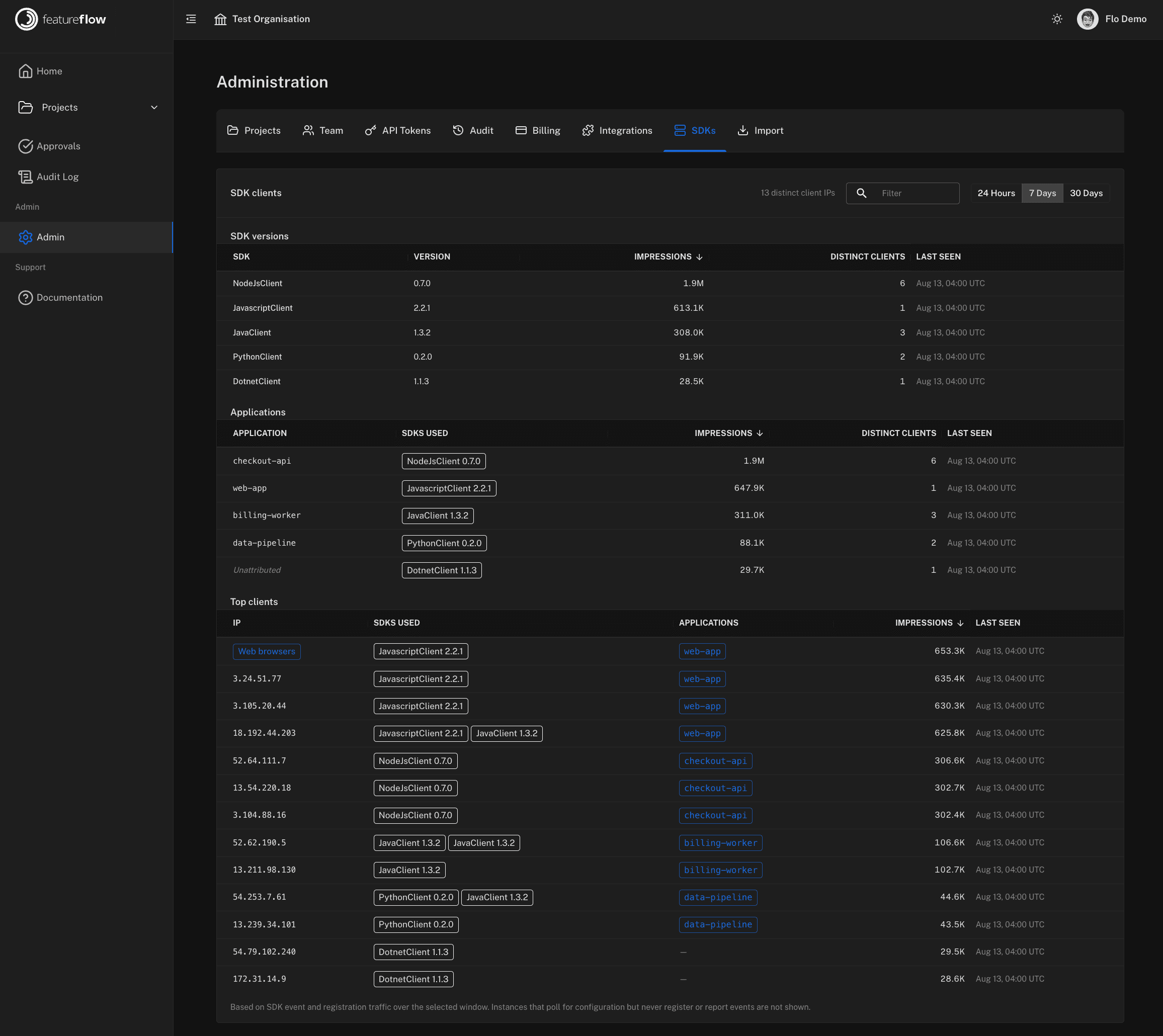 The Featureflow SDKs view listing SDK versions, applications and top clients with impressions and last-seen times