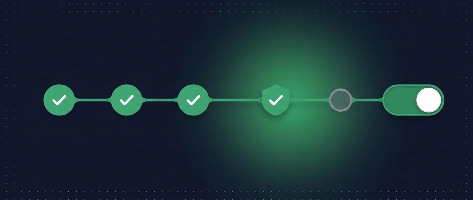 Illustration: a release pipeline of phases with an approval gate before the flag turns on