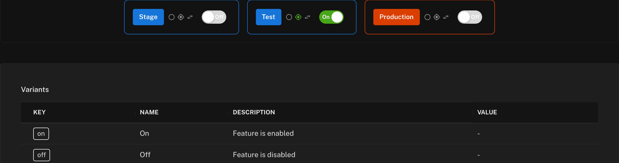 Featureflow environment status with the feature On in Test and Off in Production