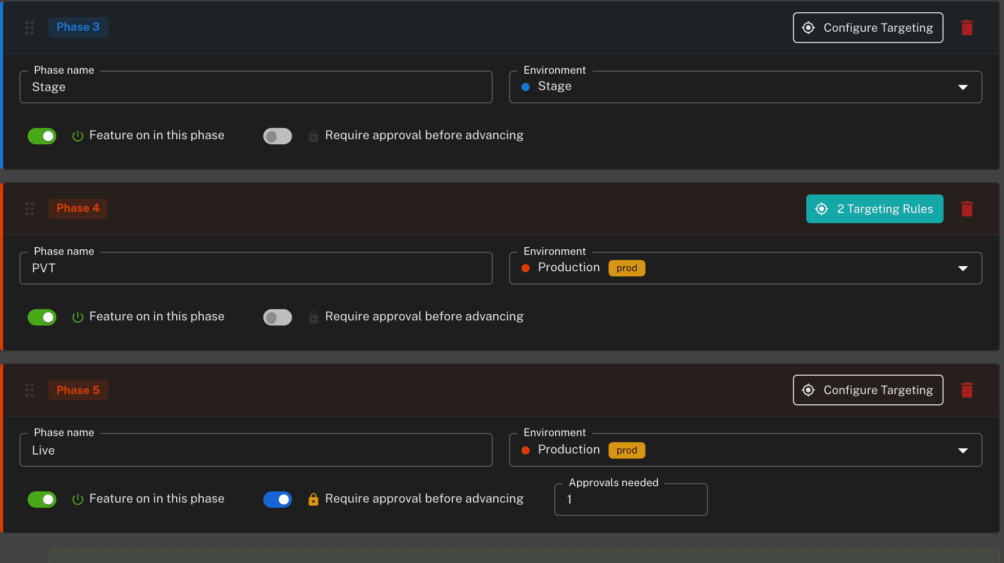 Featureflow pipeline editor showing phases mapped to environments with an approval requirement on the Live phase